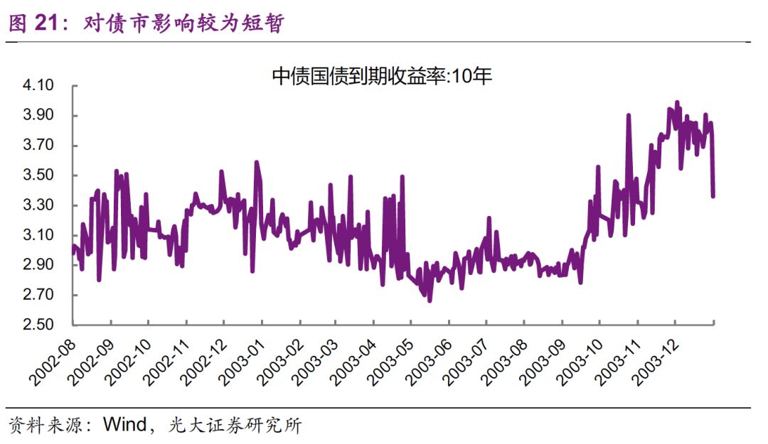 回顾2008年至2009年全球金融危机与疫情的双重冲击