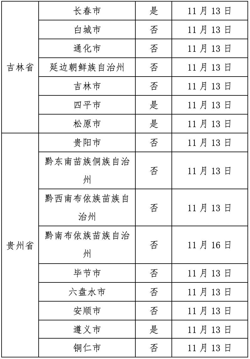 疫情开放时间揭秘：2023年几月几日正式开启？