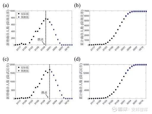 全球疫情最新消息数据统计：疫情发展趋势及防控措施