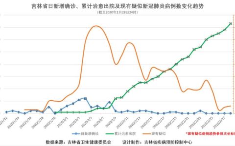 全球疫情最新统计情况实时更新，多国形势严峻