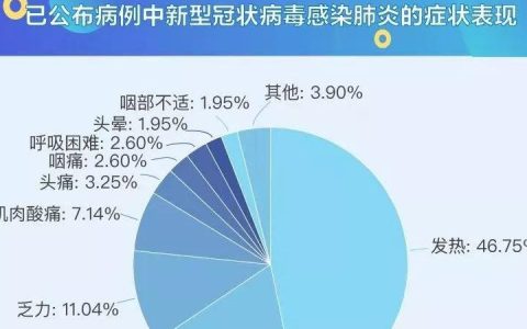 新冠疫情最新死亡消息：全球累计死亡人数突破百万