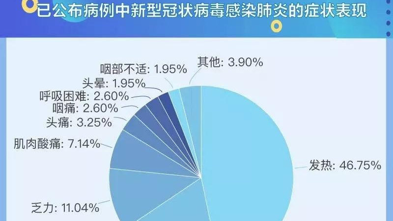 疫情的定义与影响：一场全球性的公共卫生挑战