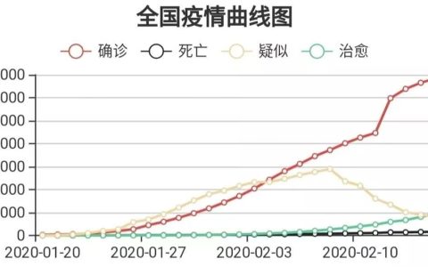 全球疫情最新实时数据揭示美国疫情严峻态势