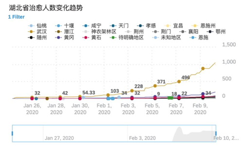 回顾去年疫情：从爆发到全球蔓延的关键时刻