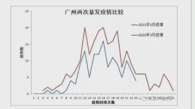 疫情最新数据消息：今天新增轨迹全面解析