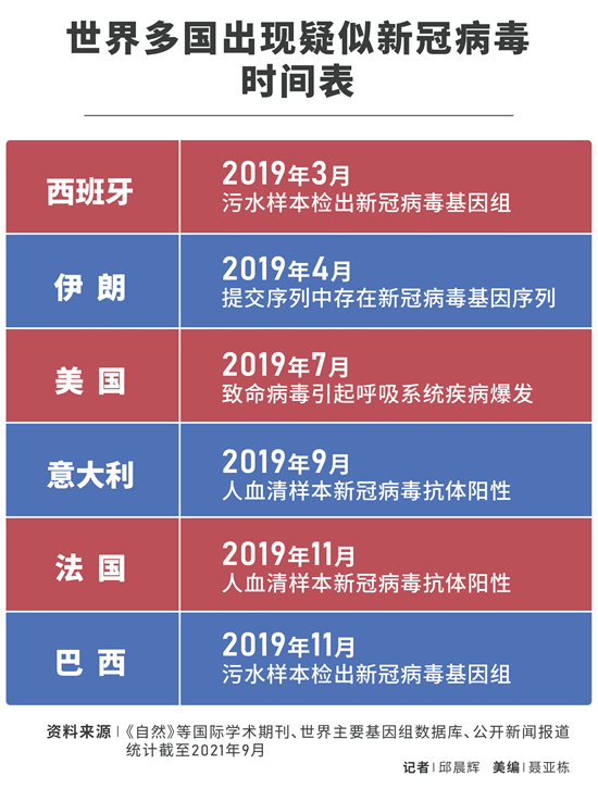 新冠疫情溯源：揭秘2020年爆发之谜