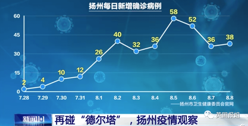 新冠疫情：2020年爆发，影响全球