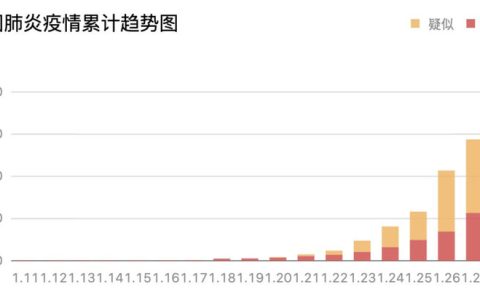 回顾历史：疫情究竟是在哪一年发生的？