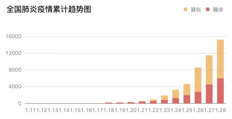 武汉疫情结束时间：2020年4月8日重启生活篇章