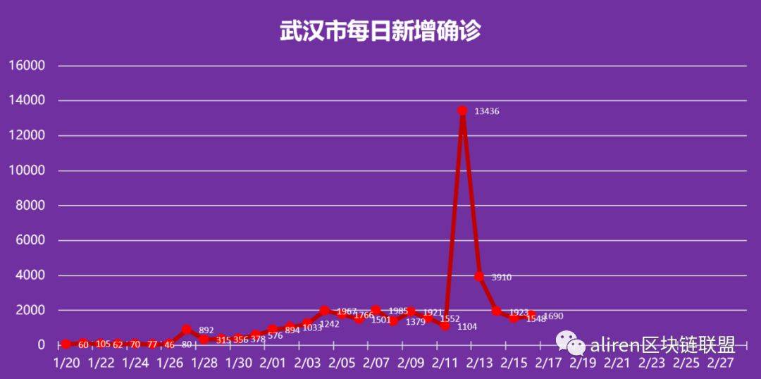  疫情肆虐的那一年：2020，全球共克时艰