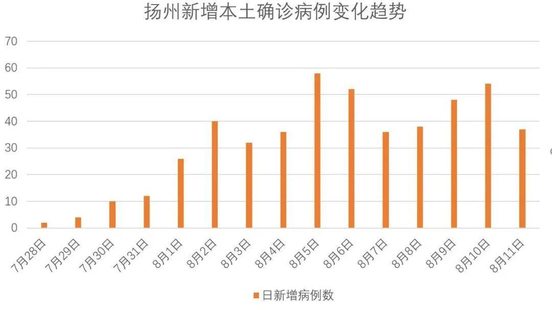 2021年疫情爆发始末：回顾与反思