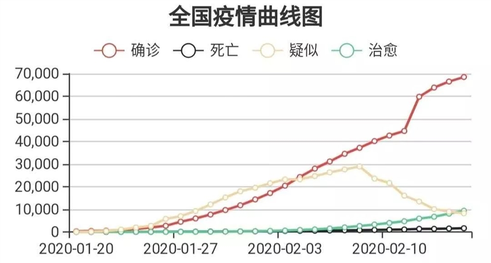 疫情数据可视化：洞悉疫情发展趋势的利器