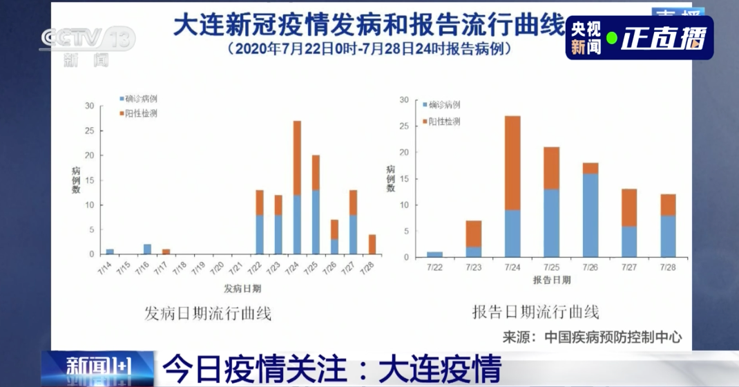 疫情最新情况表：全球抗疫战报