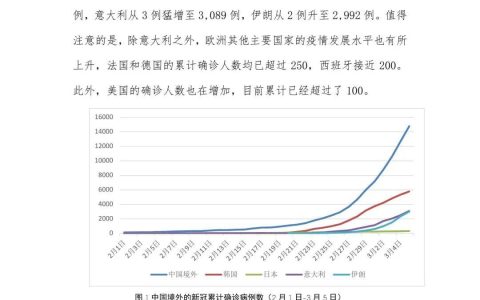 全球疫情最新实时数据揭示美国疫情严峻态势