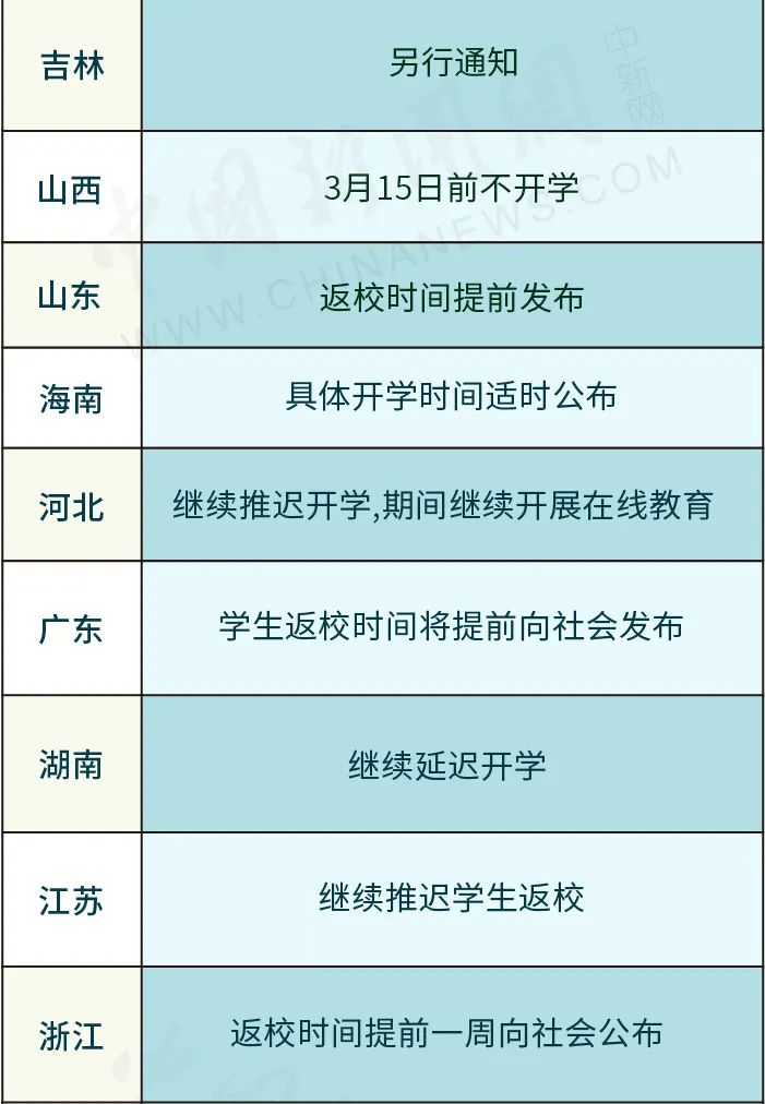 上海疫情追踪：回顾2020年3月以来的关键时刻