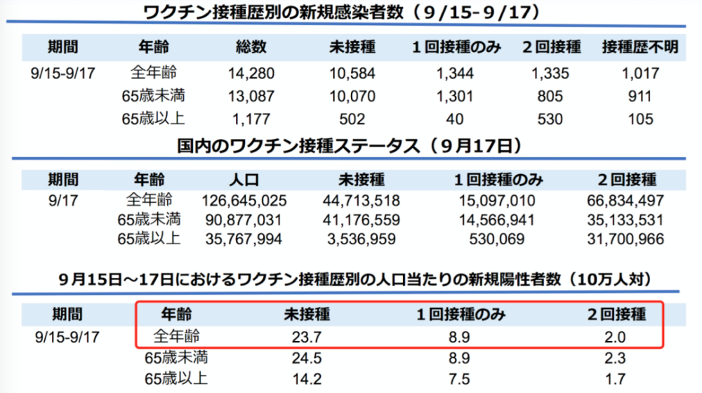 疫情溯源与终结：2020年至2023年的全球抗击历程