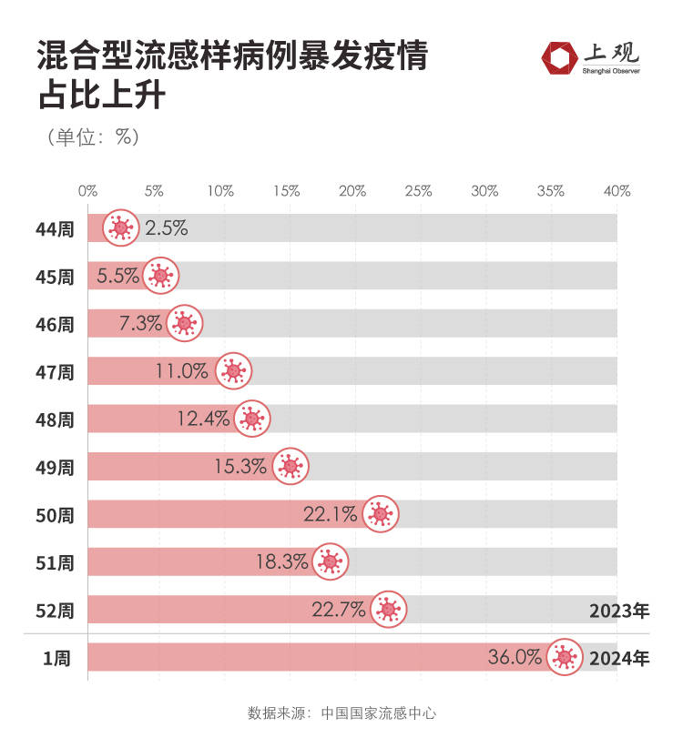 新冠疫情全球爆发的时间线回顾